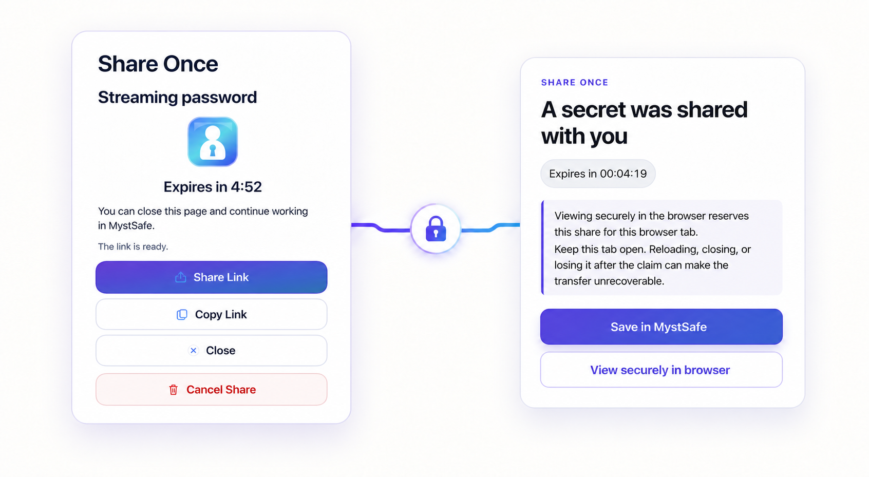 MystSafe Share Once flow showing a sample secret named Streaming password, the sender's ready link controls, and the recipient opening the secret securely in a browser